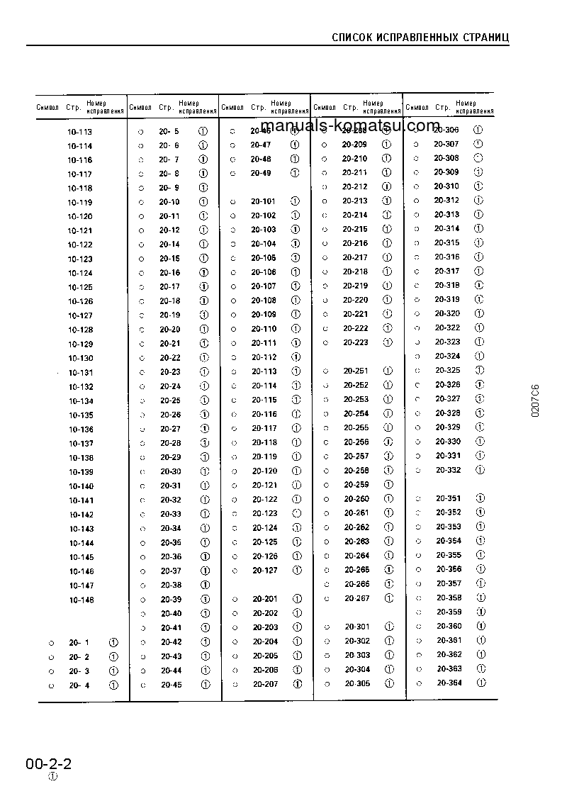Protected: PC300LC-6(JPN)-CUSTOM S/N 30001-UP Shop (repair) manual (Russian)