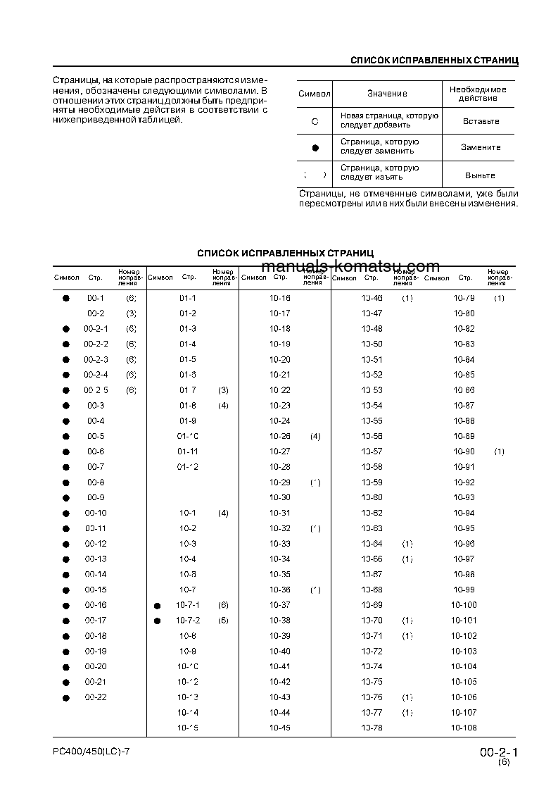Protected: PC400LC-7(JPN) S/N 50001-UP Shop (repair) manual (Russian)