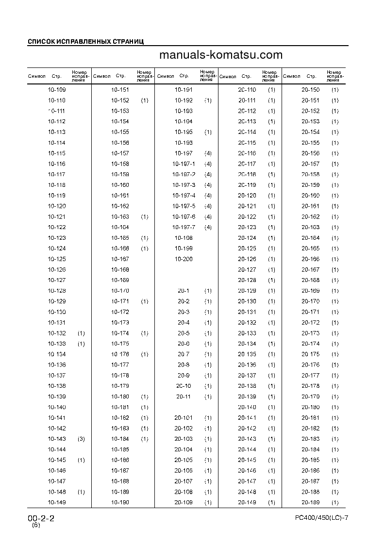 Protected: PC400LC-7(JPN) S/N 50001-UP Shop (repair) manual (Russian)