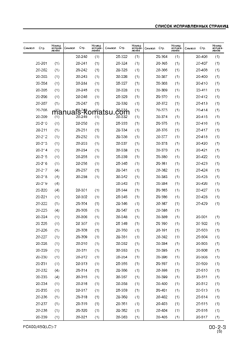 Protected: PC400LC-7(JPN) S/N 50001-UP Shop (repair) manual (Russian)