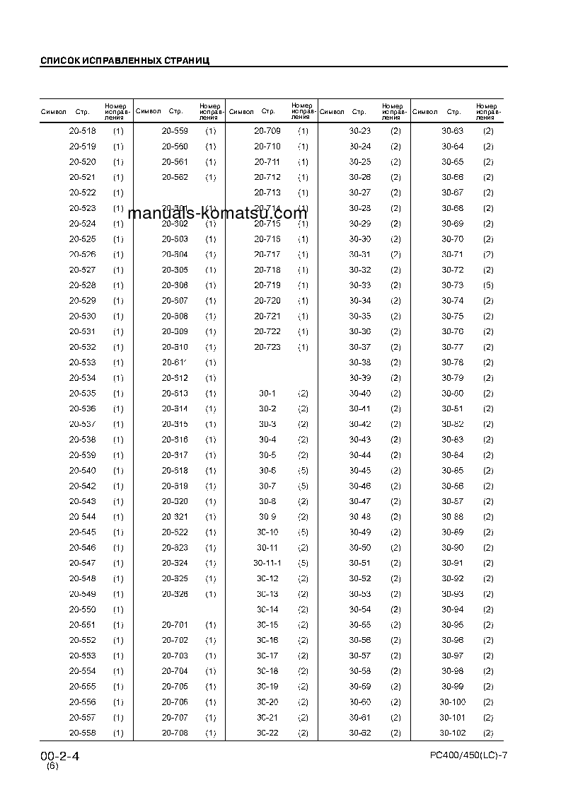 Protected: PC400LC-7(JPN) S/N 50001-UP Shop (repair) manual (Russian)