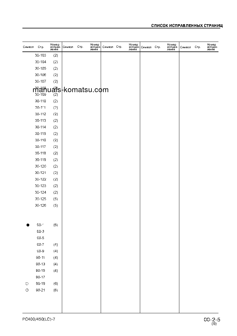 Protected: PC400LC-7(JPN) S/N 50001-UP Shop (repair) manual (Russian)