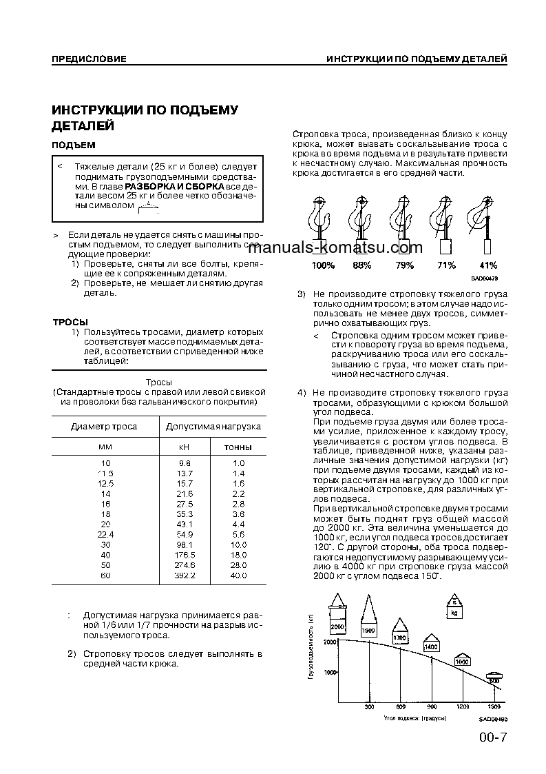 Protected: PC400-7(JPN)-EXTREME COLD TERRAIN SPEC. S/N 50001-UP Shop (repair) manual (Russian) Protected: PC400-7(JPN)-EXTREME COLD TERRAIN SPEC. S/N 50001-UP Shop (repair) manual (Russian)