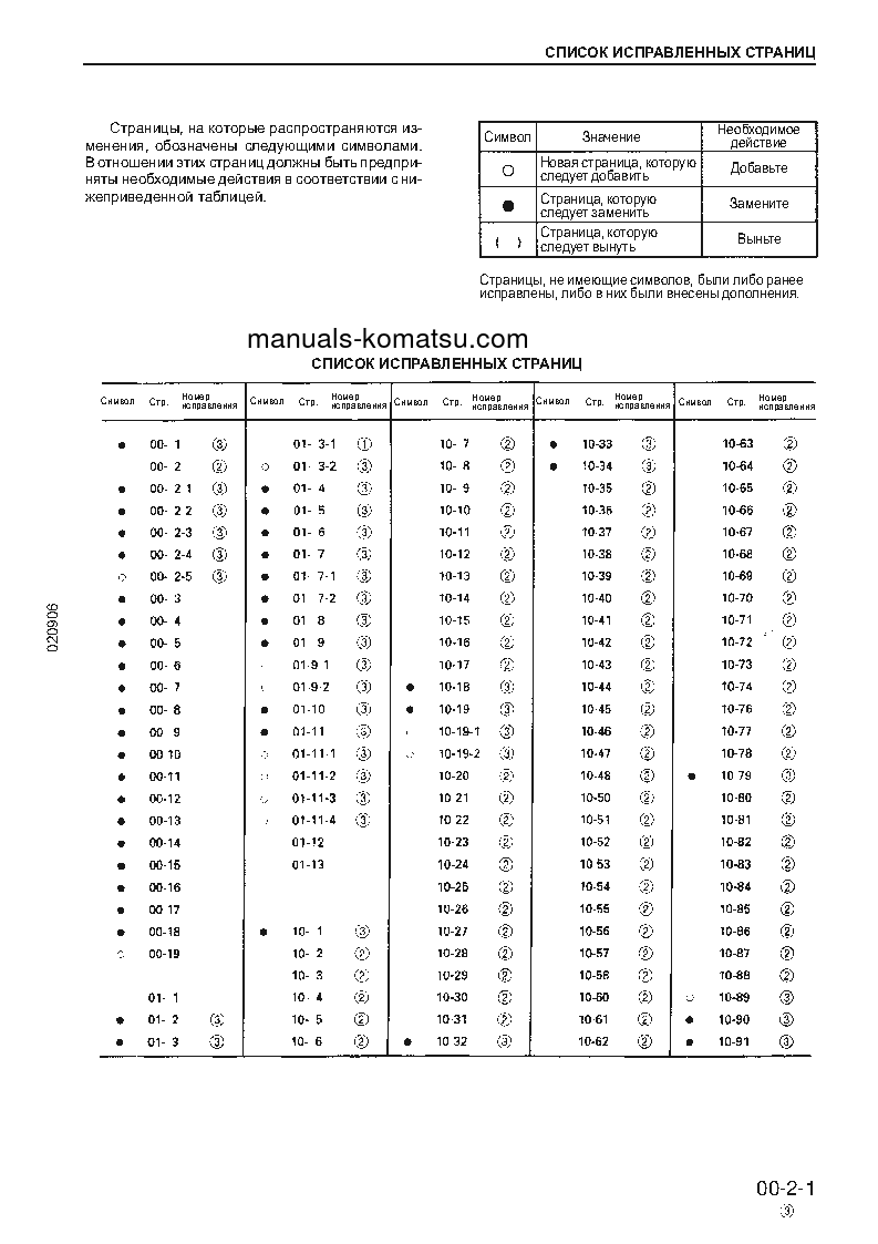 Protected: PC750SE-6(JPN) S/N 10001-UP Shop (repair) manual (Russian)