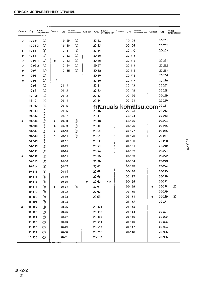 Protected: PC750SE-6(JPN) S/N 10001-UP Shop (repair) manual (Russian)