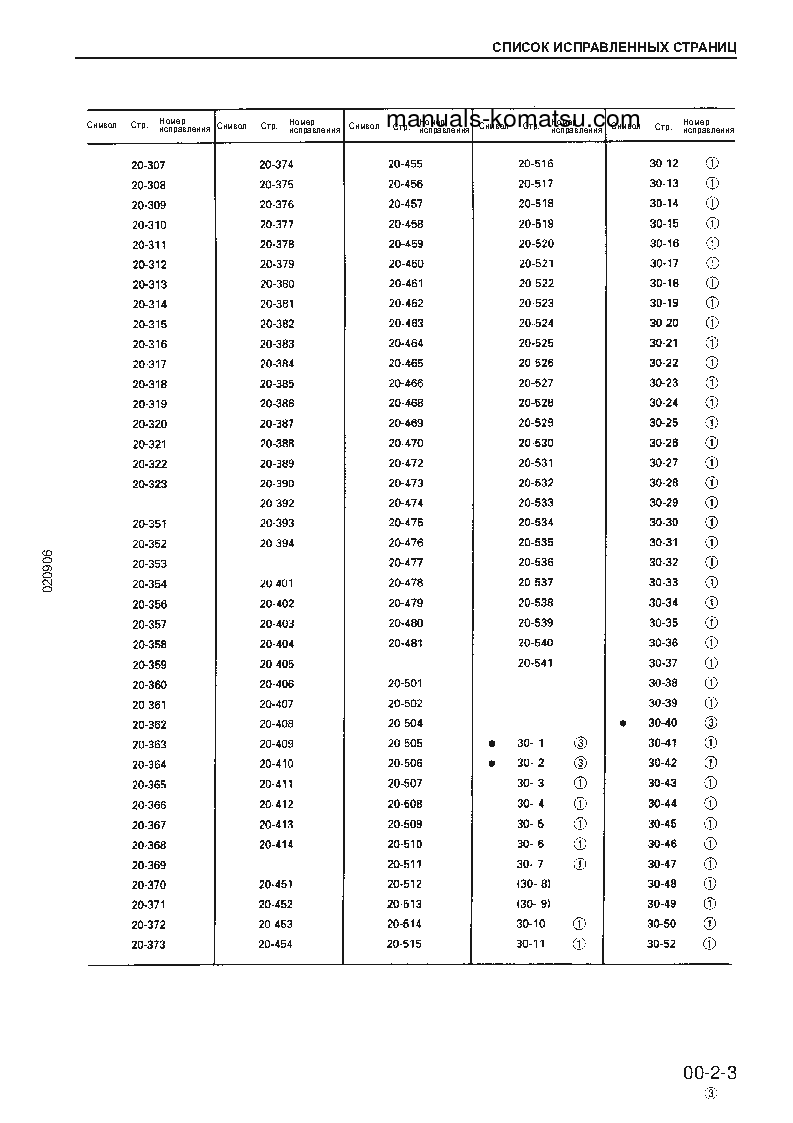Protected: PC750SE-6(JPN) S/N 10001-UP Shop (repair) manual (Russian)