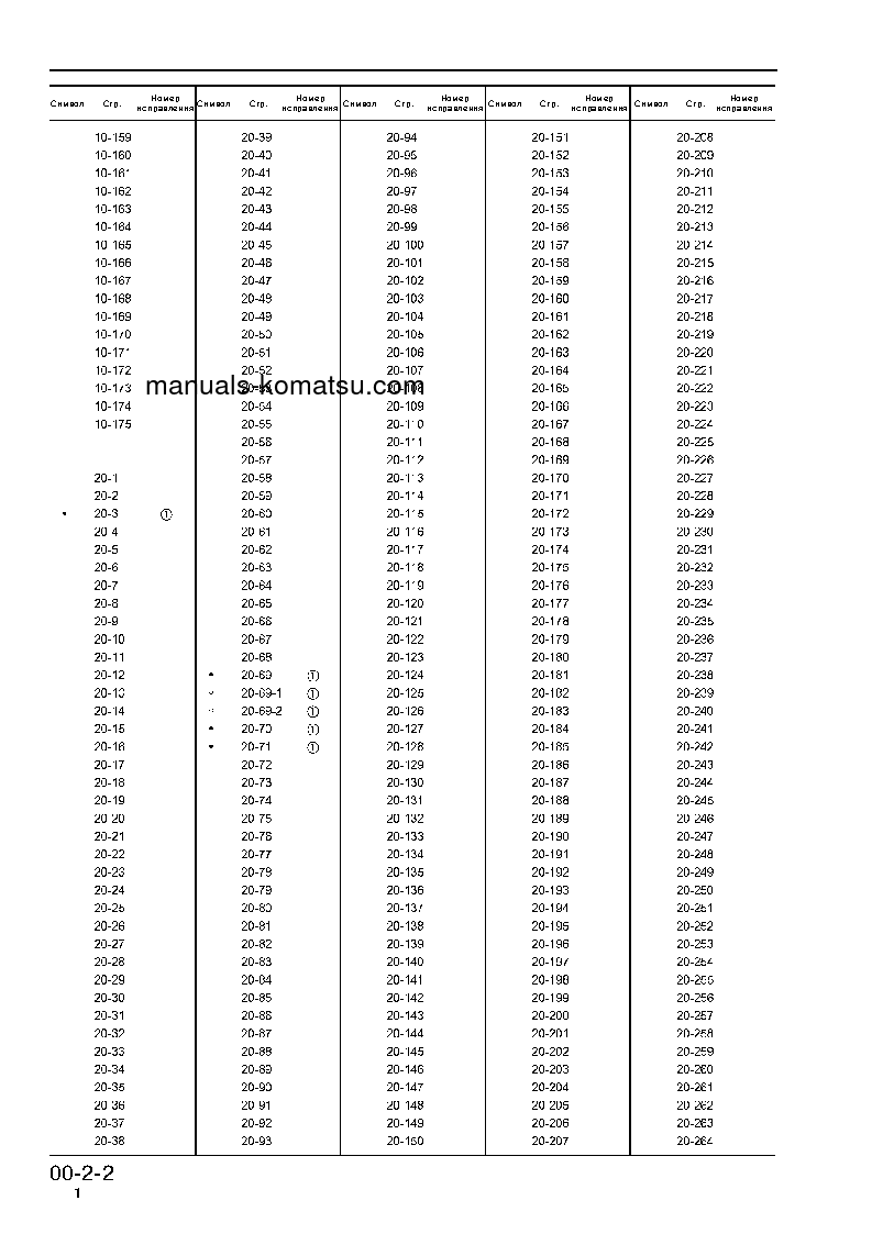 Protected: PW150ES-6(GBR)-K S/N K35001-UP Shop (repair) manual (Russian)
