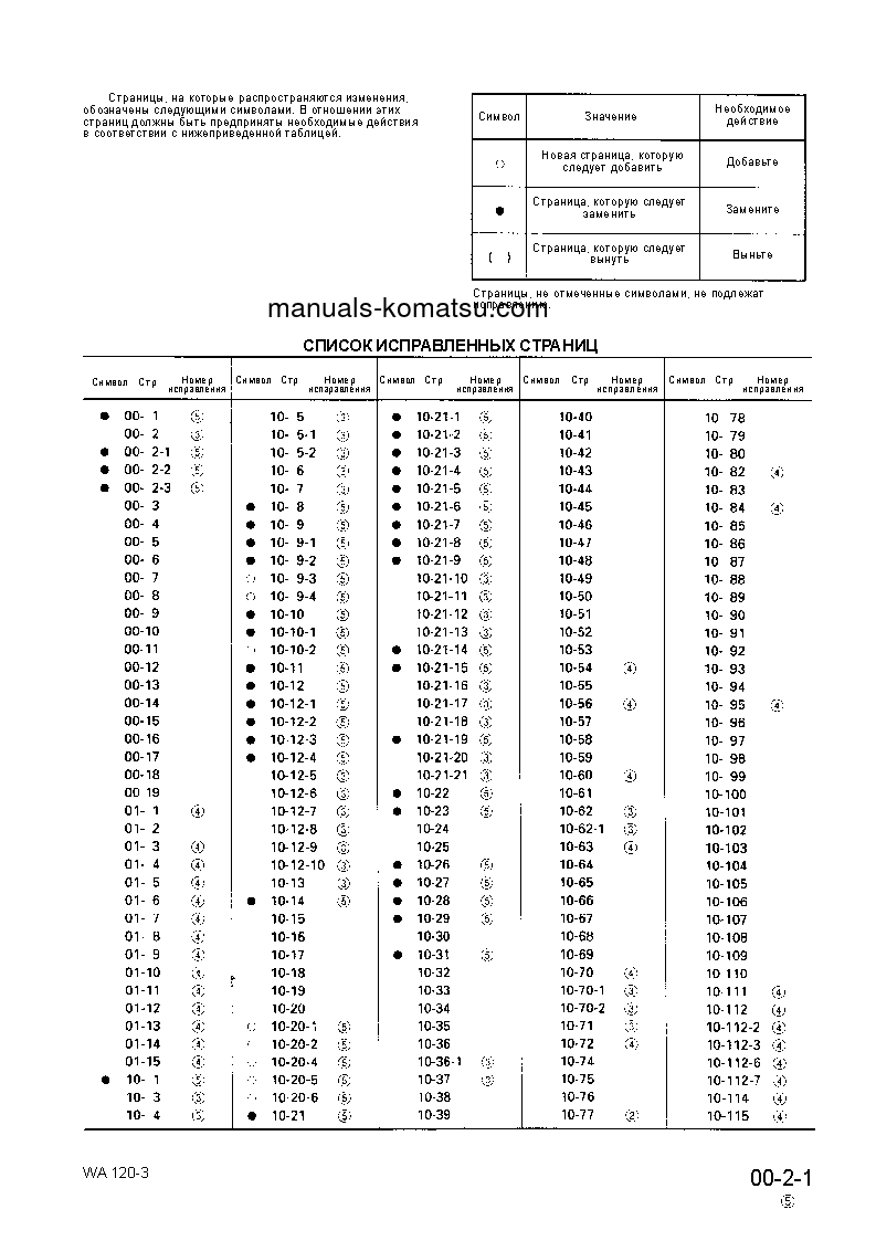Protected: WA120-3(JPN) S/N 50001-UP Shop (repair) manual (Russian)