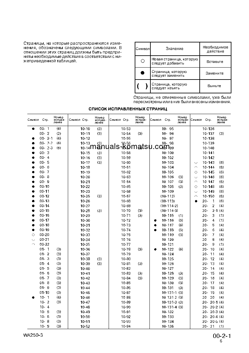 Protected: WA250-3(JPN) S/N 50001-UP Shop (repair) manual (Russian)