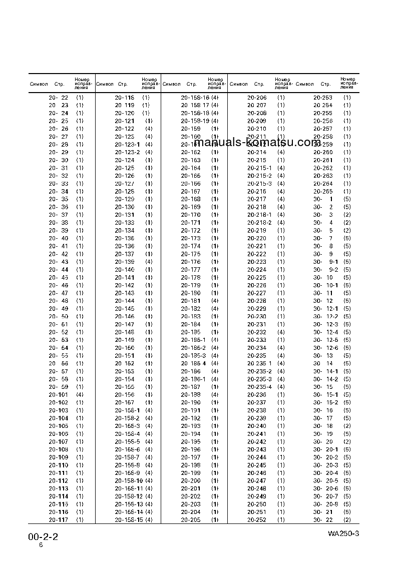 Protected: WA250-3(JPN) S/N 50001-UP Shop (repair) manual (Russian)