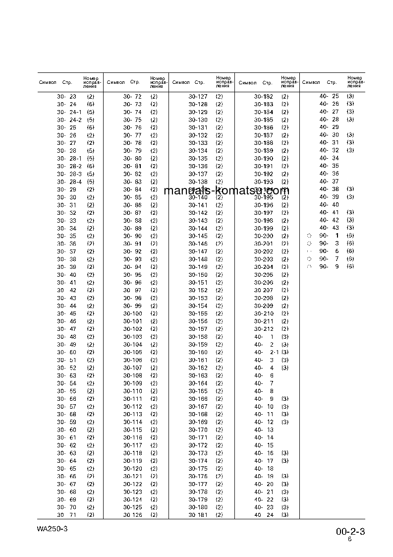 Protected: WA250-3(JPN) S/N 50001-UP Shop (repair) manual (Russian)
