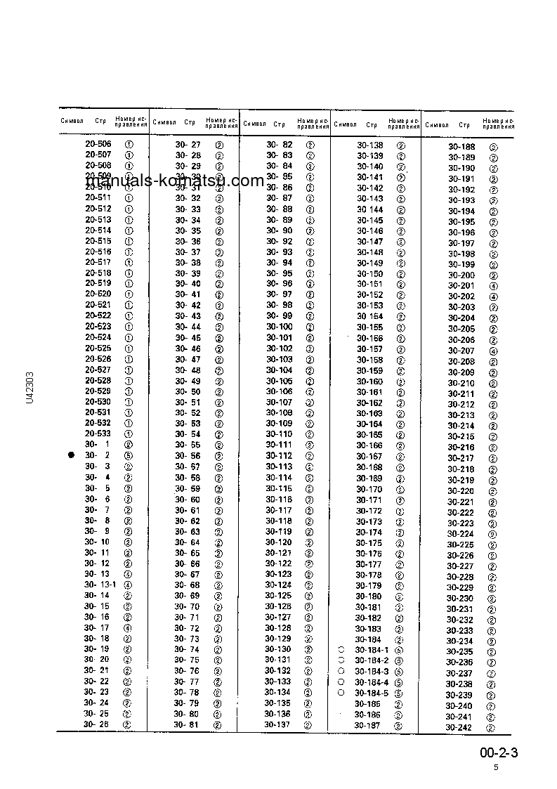 Protected: WA380-3(JPN) S/N 50001-UP Shop (repair) manual (Russian)