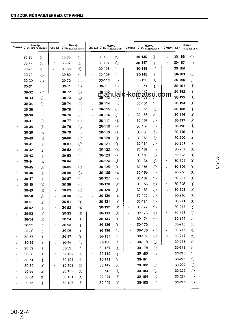 Protected: WA420-3(DEU)-H S/N 1-UP Shop (repair) manual (Russian)