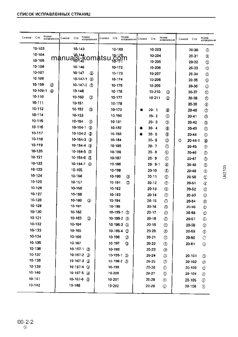 Protected: WA470-3(JPN) S/N 50001-UP Shop (repair) manual (Russian)