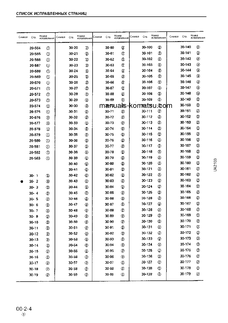 Protected: WA470-3(JPN) S/N 50001-UP Shop (repair) manual (Russian)