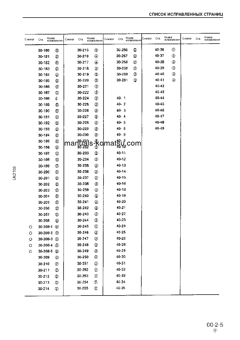 Protected: WA470-3(JPN) S/N 50001-UP Shop (repair) manual (Russian)