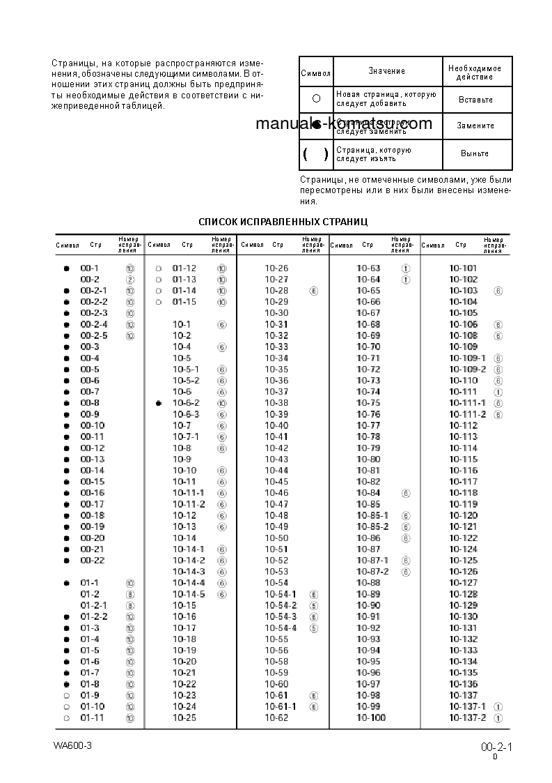 Protected: WA600-3(JPN)-A S/N 50001-UP Shop (repair) manual (Russian)