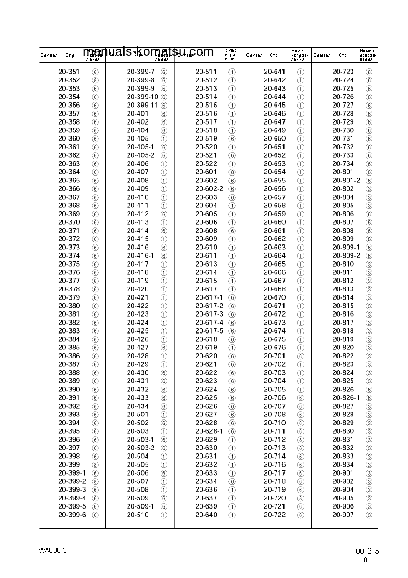 Protected: WA600-3(JPN)-A S/N 50001-UP Shop (repair) manual (Russian)
