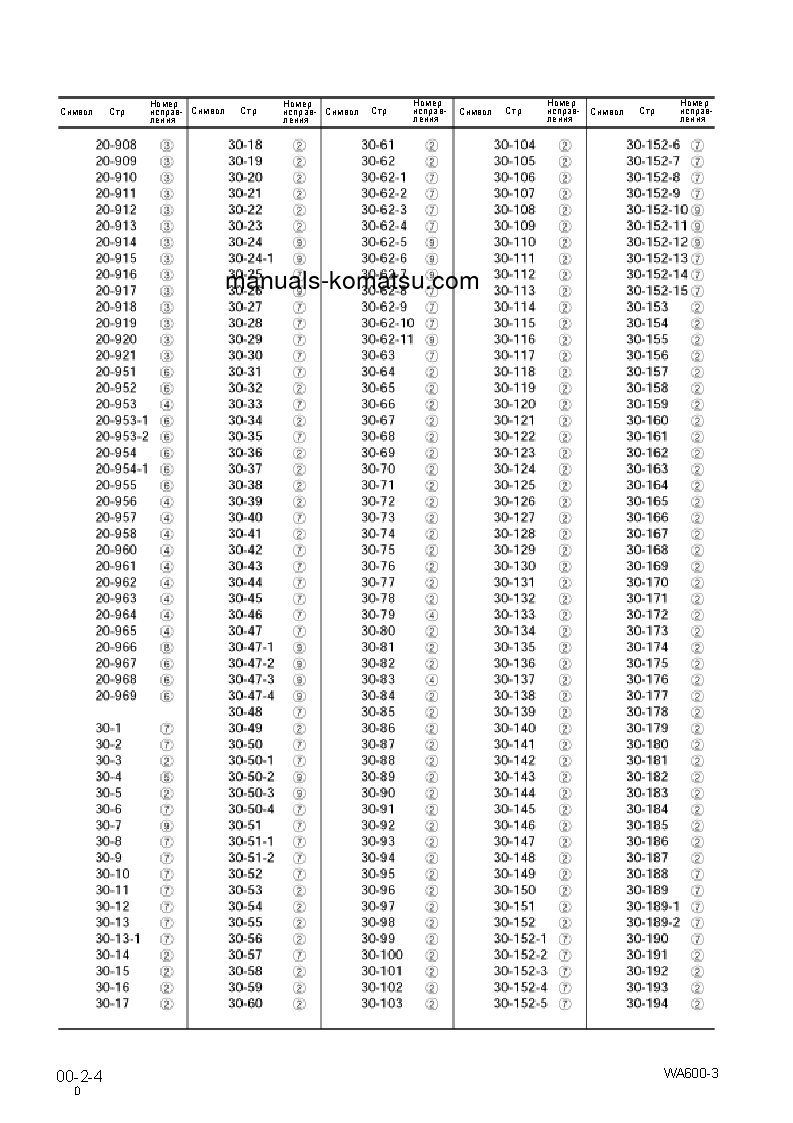 Protected: WA600-3(JPN)-A S/N 50001-UP Shop (repair) manual (Russian)