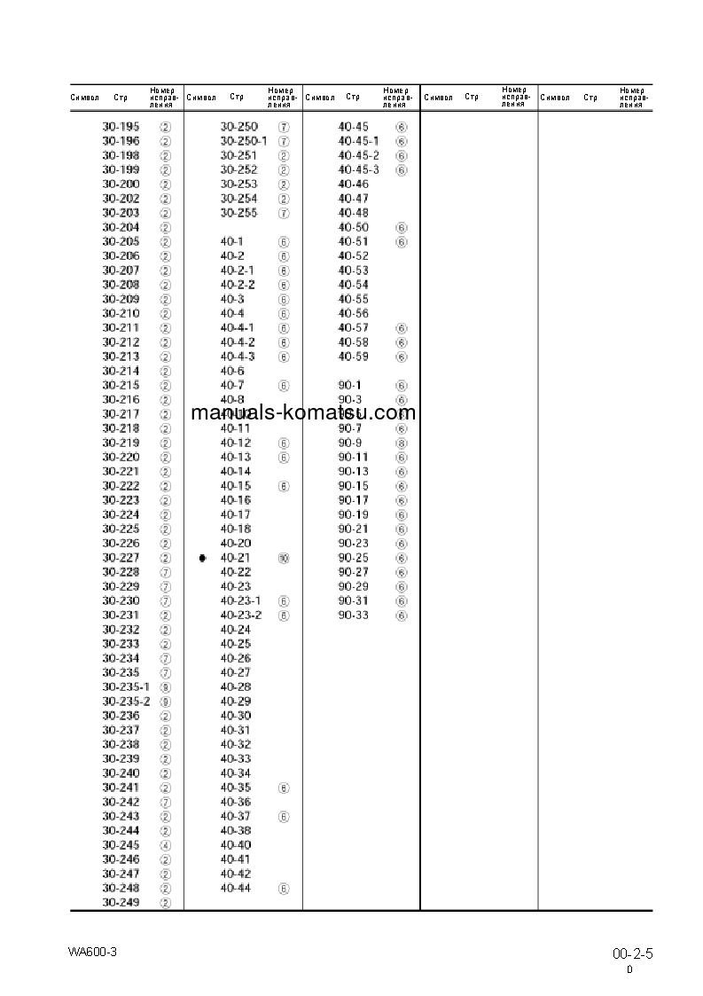 Protected: WA600-3(JPN)-A S/N 50001-UP Shop (repair) manual (Russian)