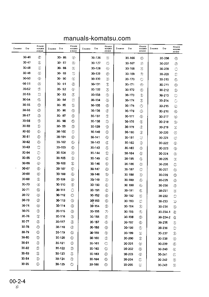 Protected: WA700-1(JPN) S/N 10001-UP Shop (repair) manual (Russian)