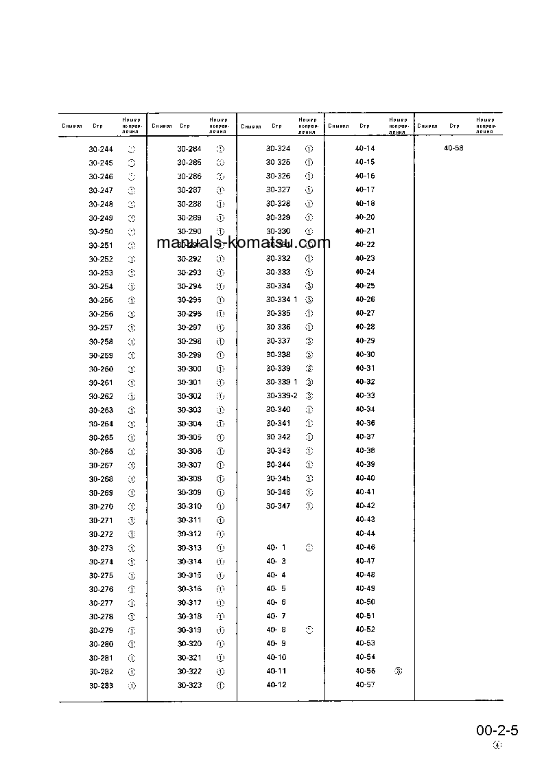 Protected: WA700-1(JPN) S/N 10001-UP Shop (repair) manual (Russian)