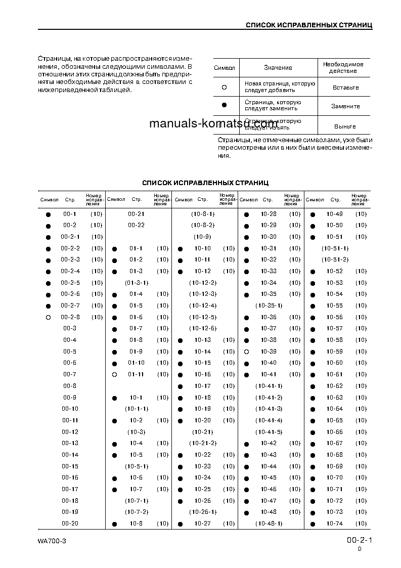 Protected: WA700-3(JPN) S/N 50001-UP Shop (repair) manual (Russian)