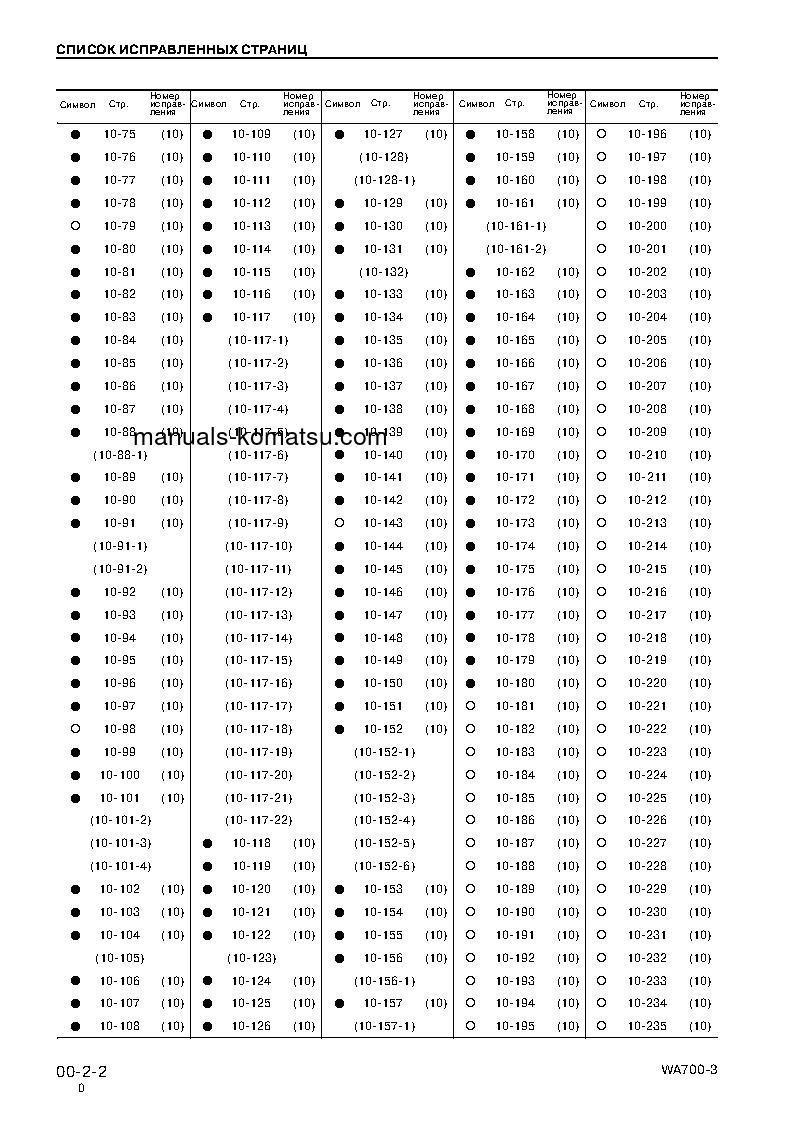 Protected: WA700-3(JPN) S/N 50001-UP Shop (repair) manual (Russian)