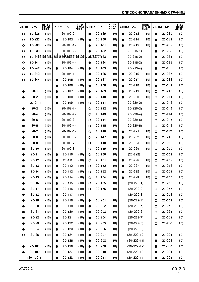 Protected: WA700-3(JPN) S/N 50001-UP Shop (repair) manual (Russian)