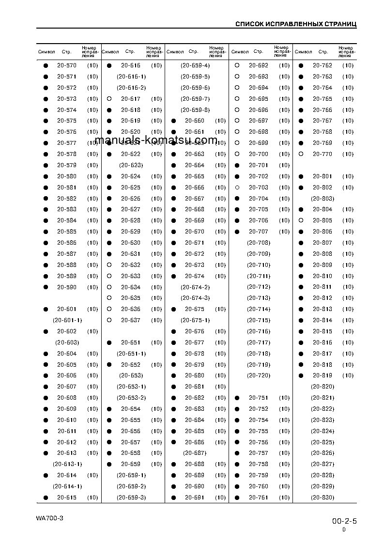 Protected: WA700-3(JPN) S/N 50001-UP Shop (repair) manual (Russian)