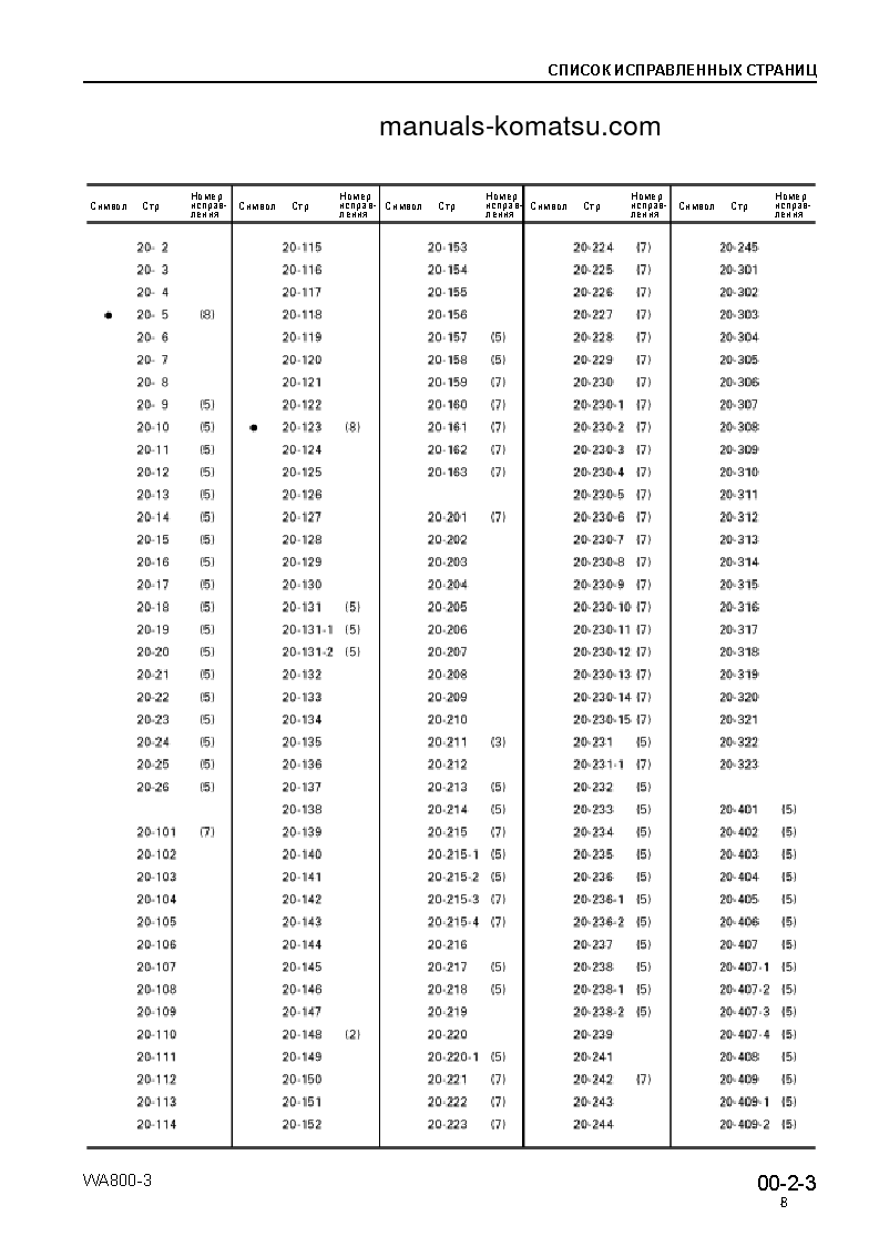 Protected: WA800-3(JPN) S/N 50001-UP Shop (repair) manual (Russian)