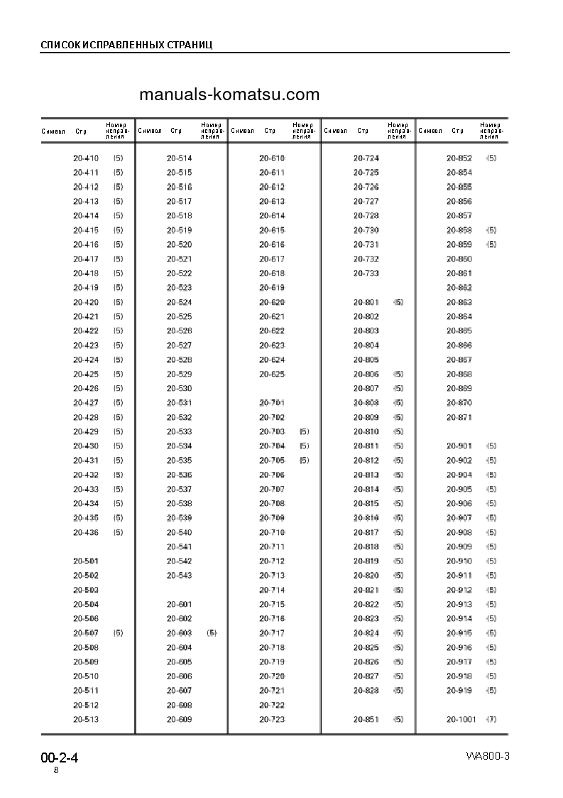 Protected: WA800-3(JPN) S/N 50001-UP Shop (repair) manual (Russian)