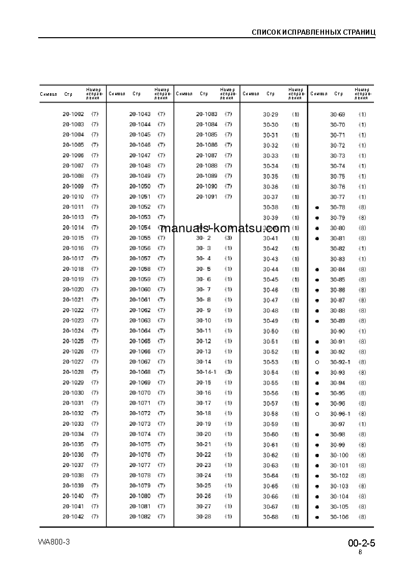 Protected: WA800-3(JPN) S/N 50001-UP Shop (repair) manual (Russian)