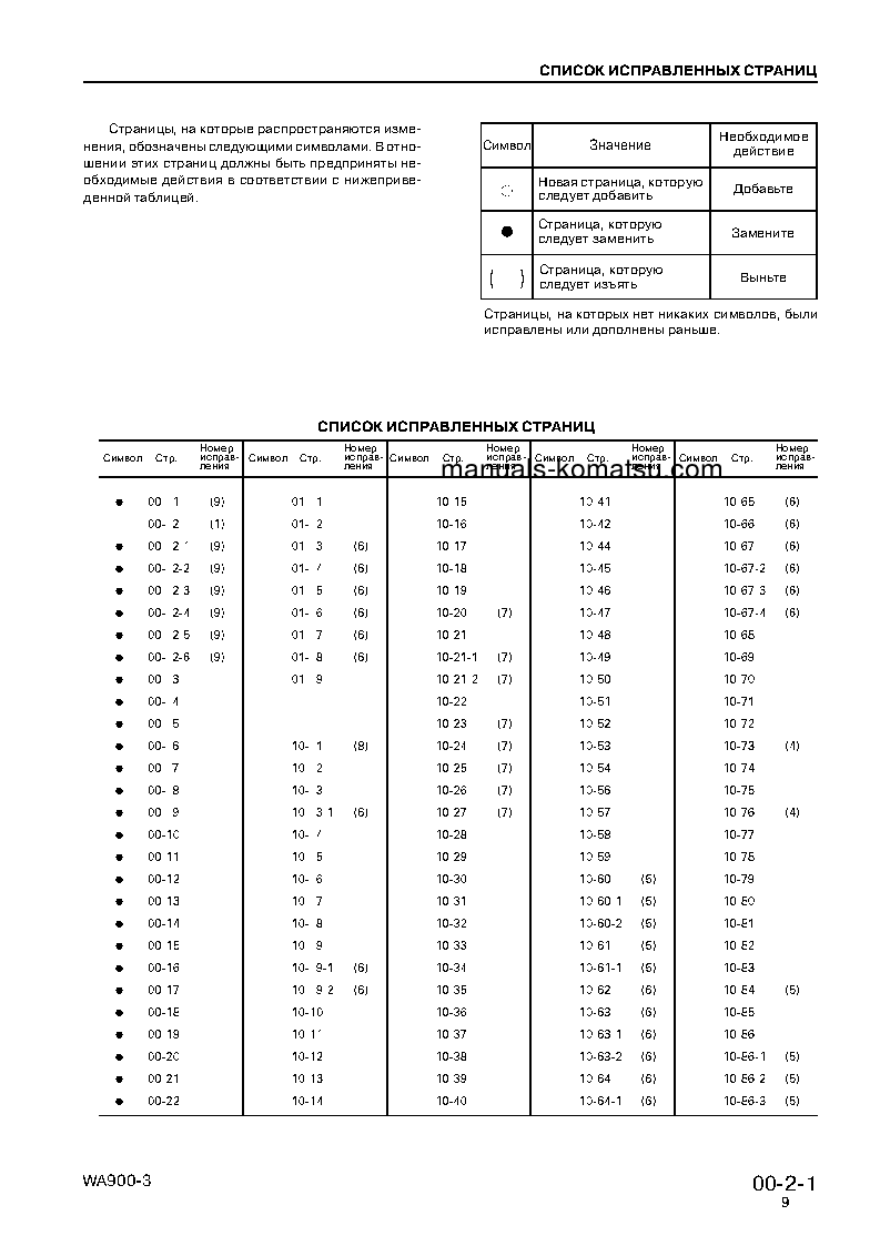 Protected: WA900-3(JPN) S/N 50001-UP Shop (repair) manual (Russian)