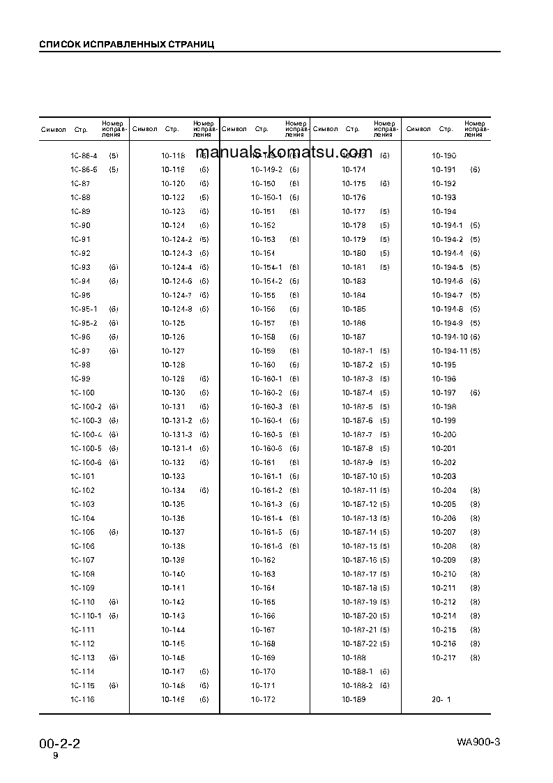 Protected: WA900-3(JPN) S/N 50001-UP Shop (repair) manual (Russian)