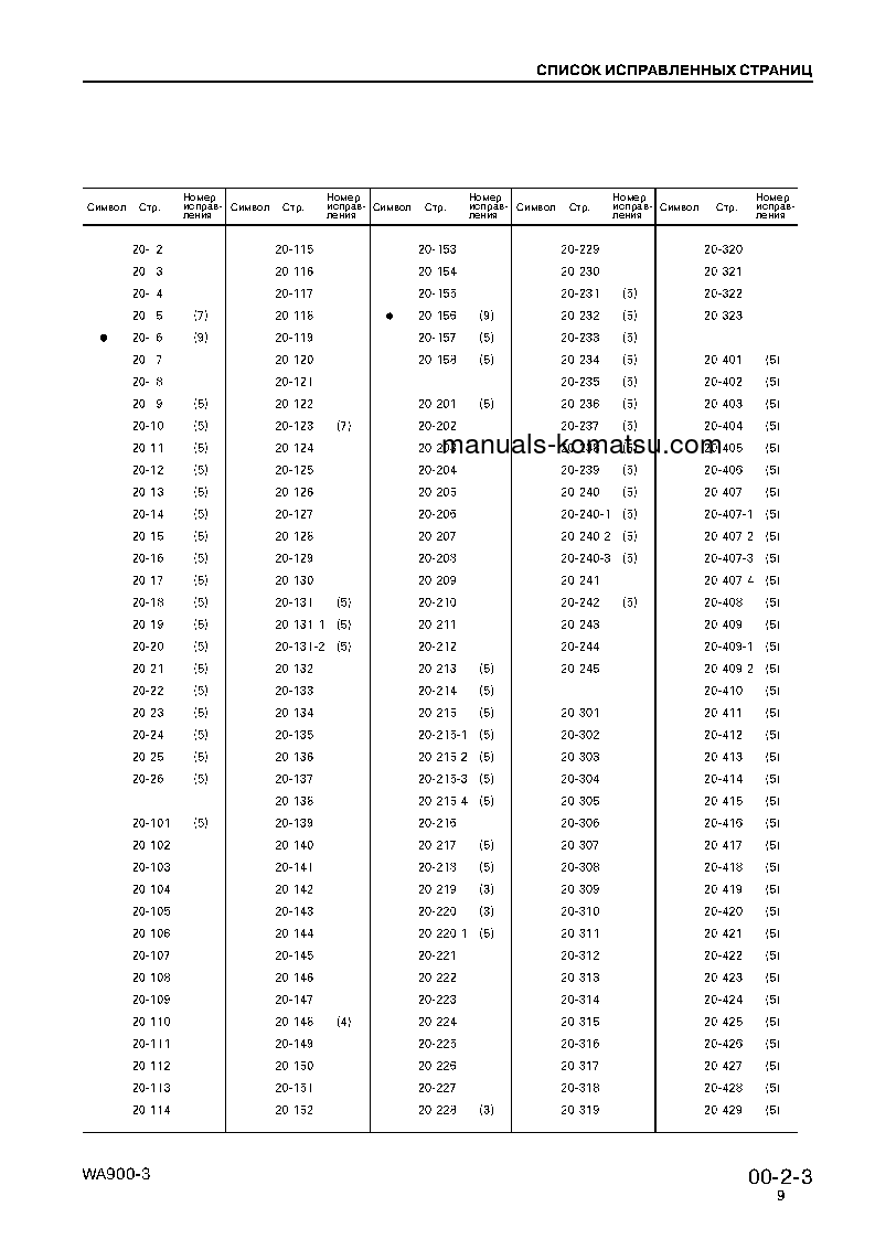 Protected: WA900-3(JPN) S/N 50001-UP Shop (repair) manual (Russian)