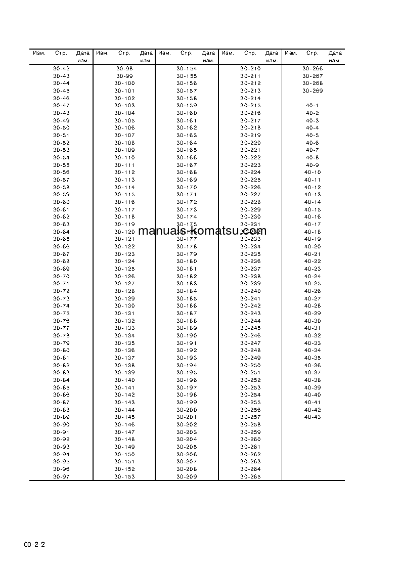 Protected: WB91R-2(ITA) Shop (repair) manual (Russian)