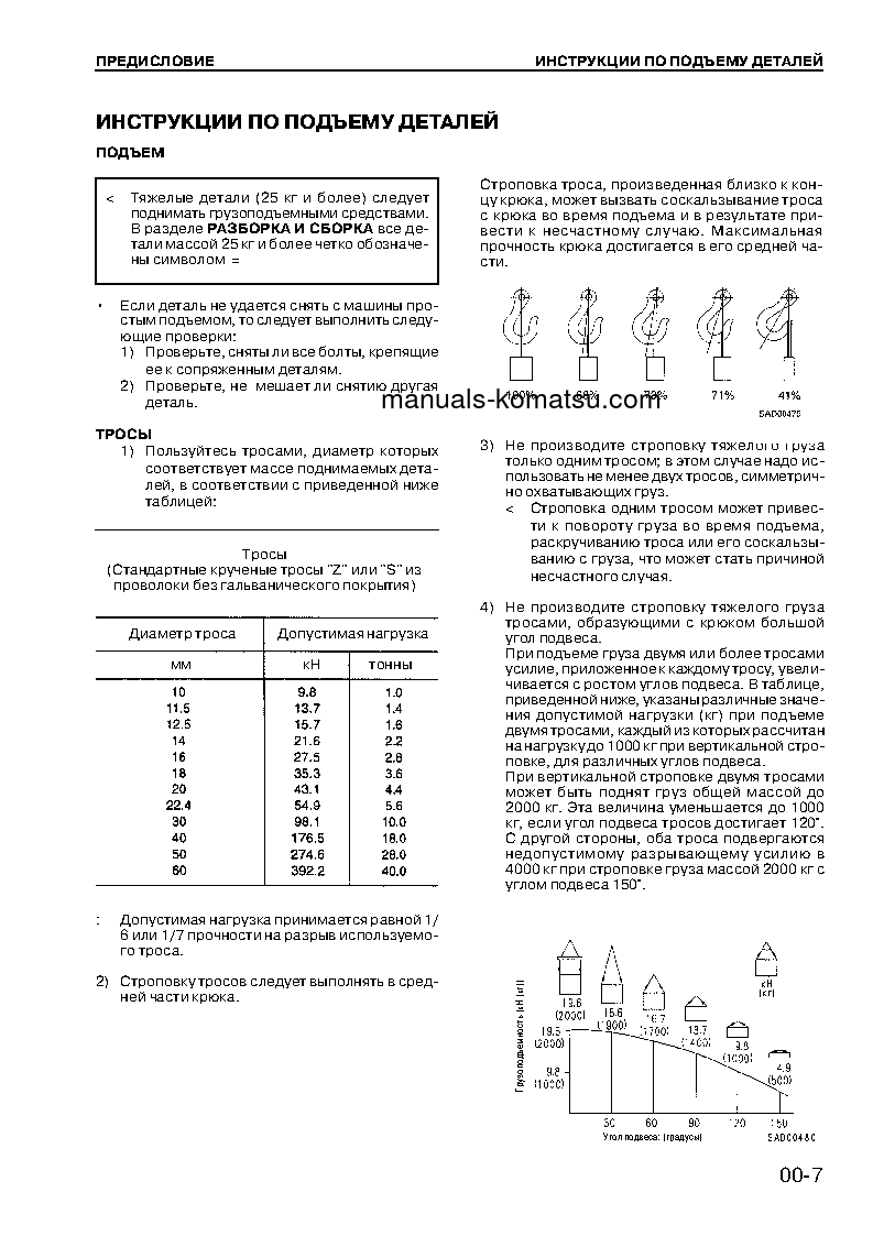 Protected: WF550A-3(JPN) S/N 50002-UP Shop (repair) manual (Russian)