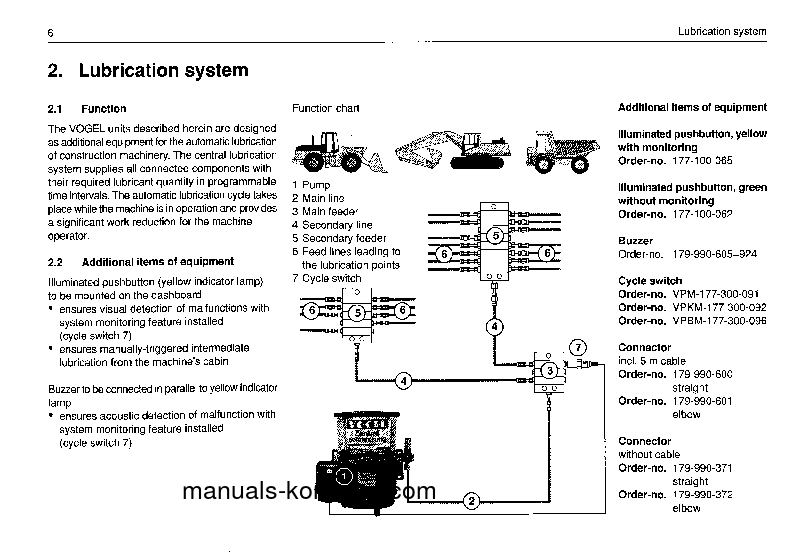 Protected: CENTRAL LUB(BEL) S/N ALL Operation manual (English)