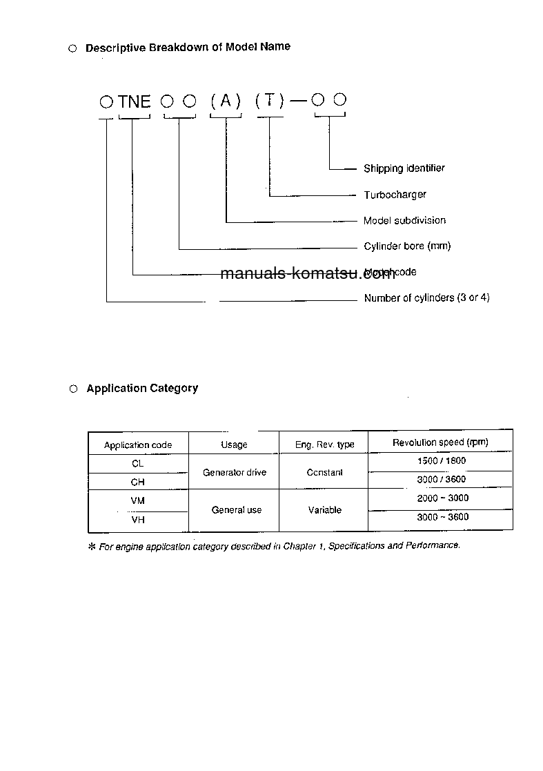 Protected: S4D84E-1(JPN)-YANMAR Shop (repair) manual (English)