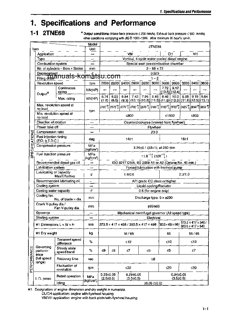 Protected: S4D84E-1(JPN)-YANMAR Shop (repair) manual (English)