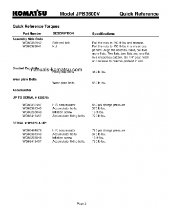 JPB3600V(USA) S/N ALL Operation manual (English)