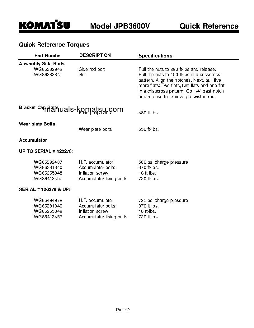Protected: JPB3600V(USA) S/N ALL Operation manual (English)