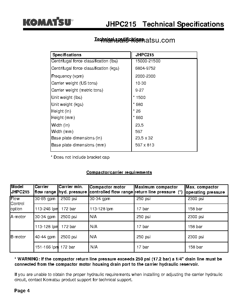 Protected: JHPC215(USA) S/N ALL Operation manual (English)