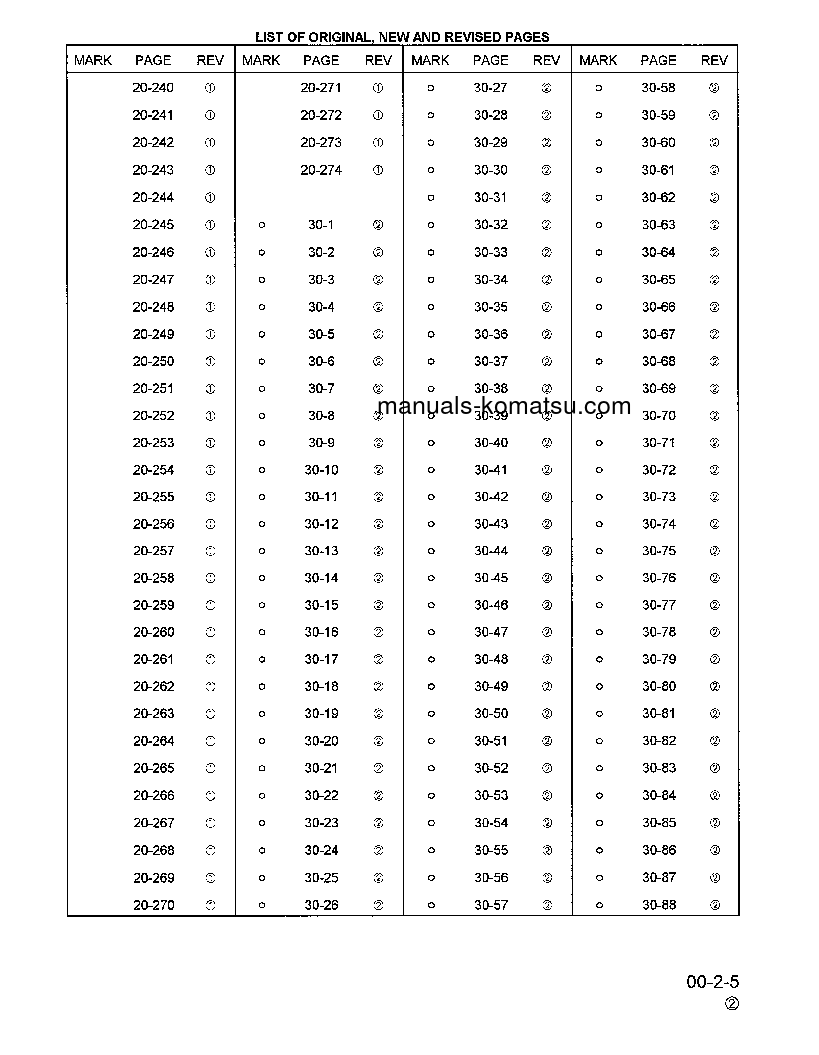 Protected: PC250LC-6(USA)-LC S/N A82001-A83000 Shop (repair) manual (English)