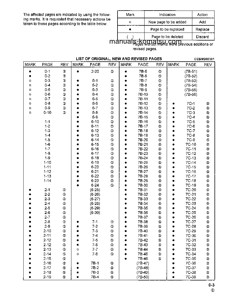 Protected: D38P-1(USA) S/N P085501-P085798 Shop (repair) manual (English)