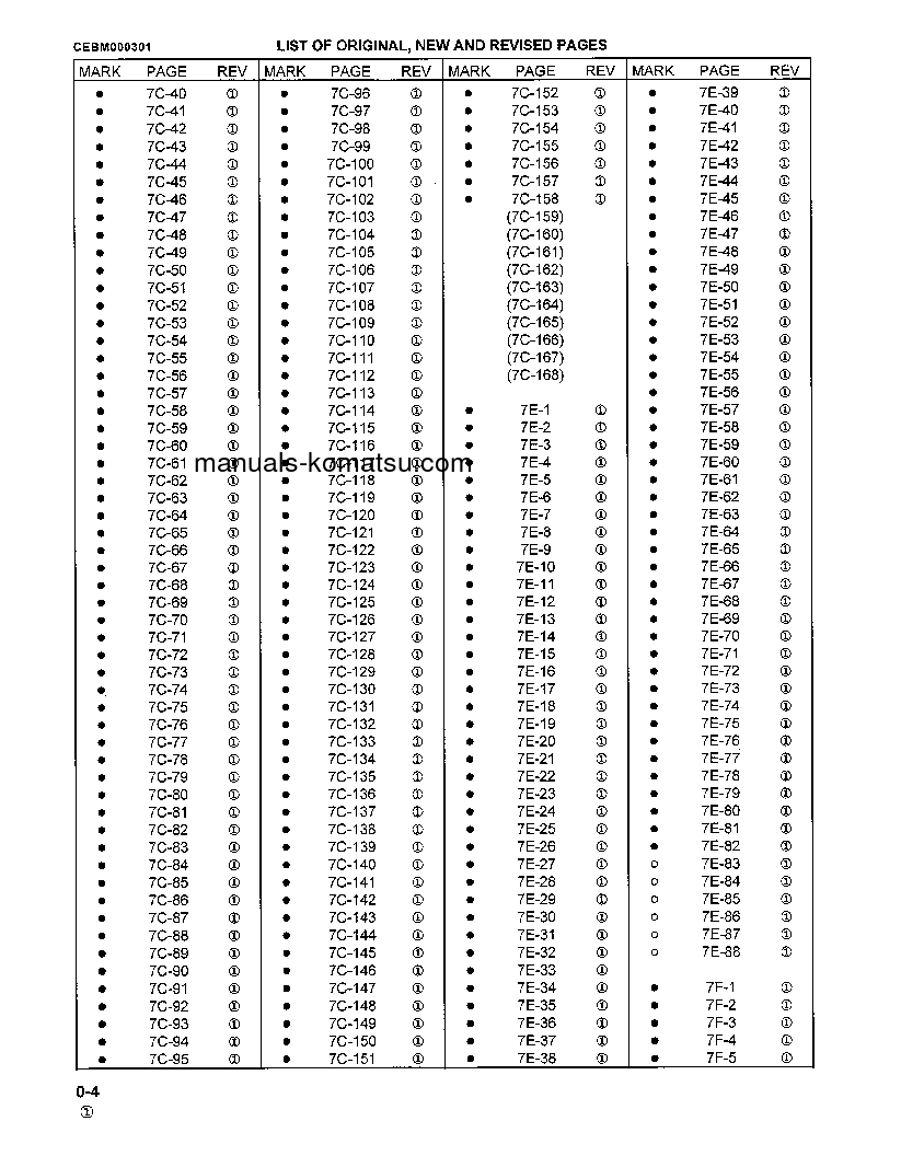 Protected: D38P-1(USA) S/N P085501-P085798 Shop (repair) manual (English)