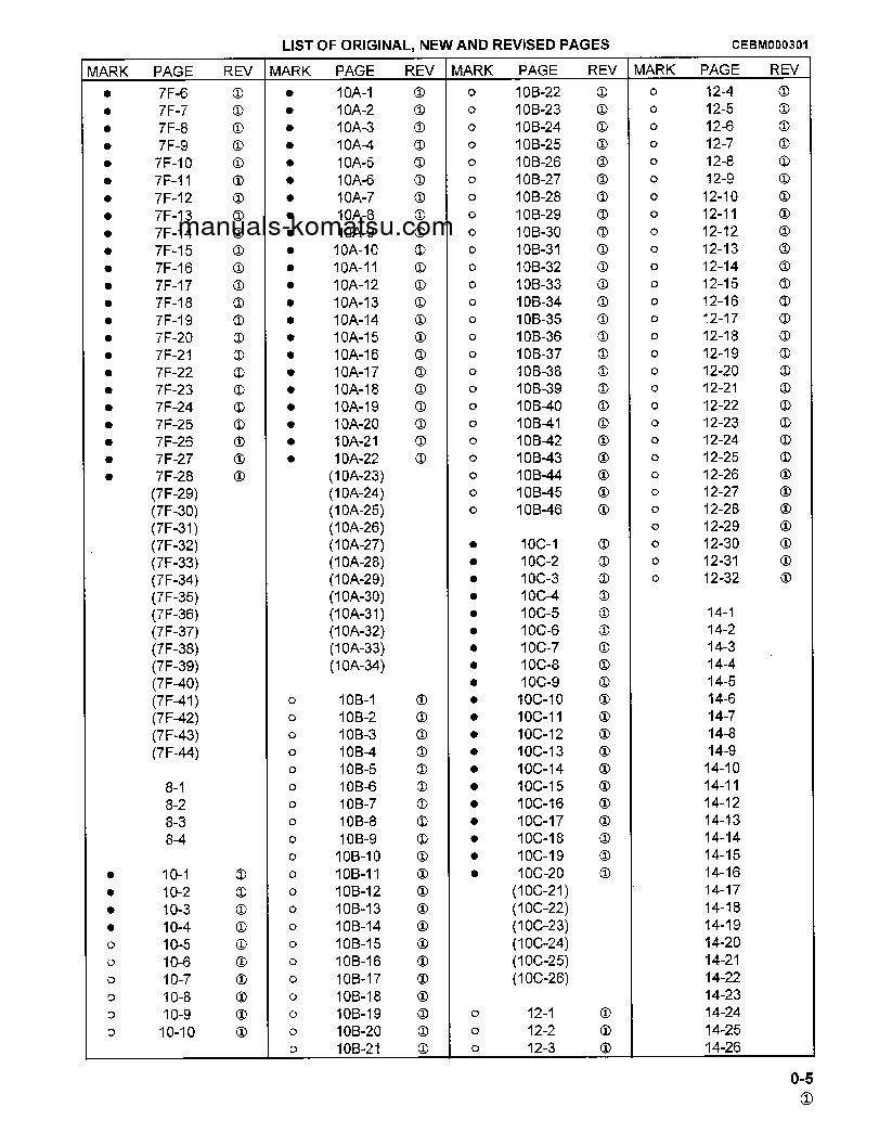 Protected: D38P-1(USA) S/N P085501-P085798 Shop (repair) manual (English)