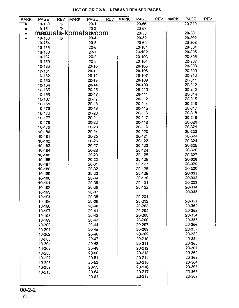 Protected: WA450-3(USA)-L S/N A30001-UP Shop (repair) manual (English)