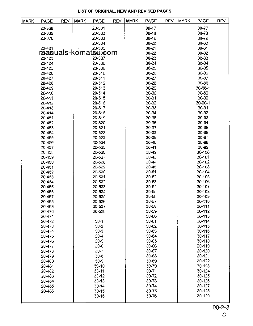 Protected: WA450-3(USA)-L S/N A30001-UP Shop (repair) manual (English)